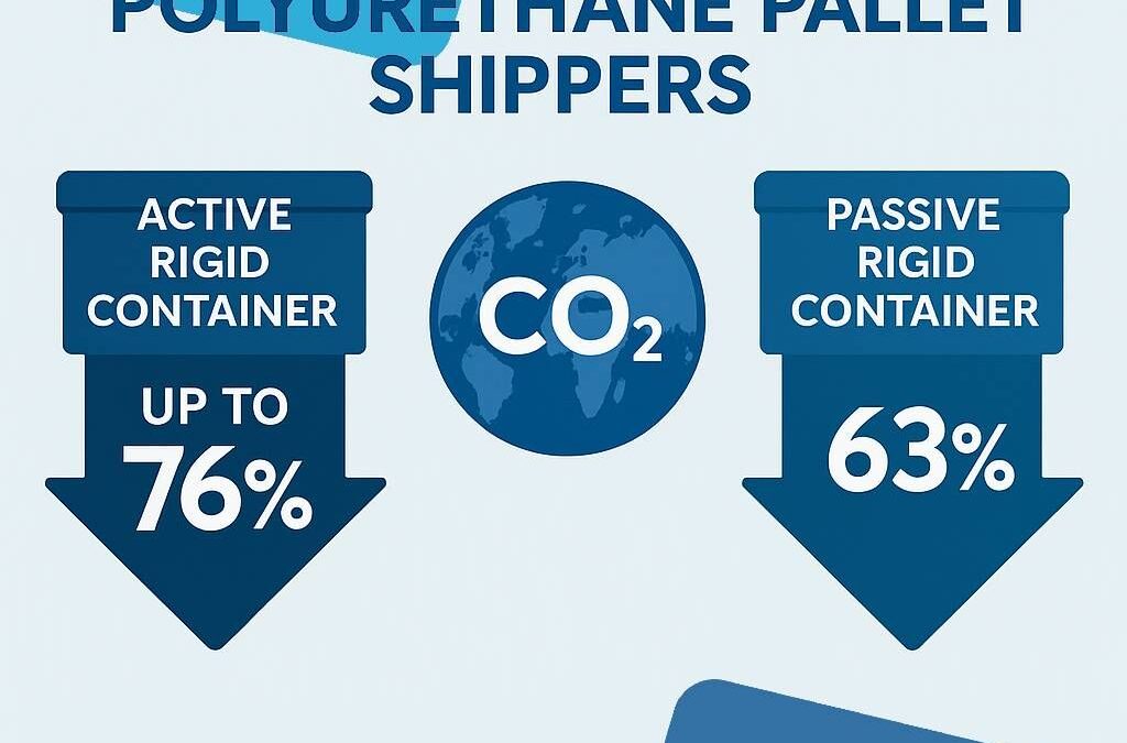 Revolutionizing Air Cargo: Lightweight Packaging for a Greener Future