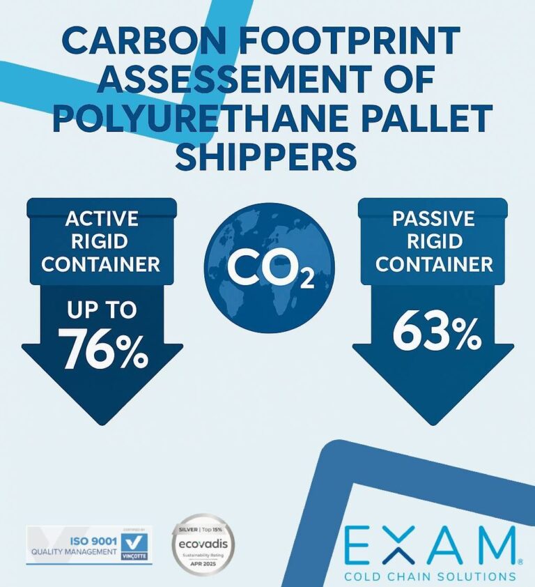 Carbon Footprint Assessement of Polyurethane Pallet Shippers Post